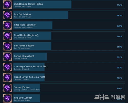 无夜之国2新月的新娘多少钱?Steam正版价格一览