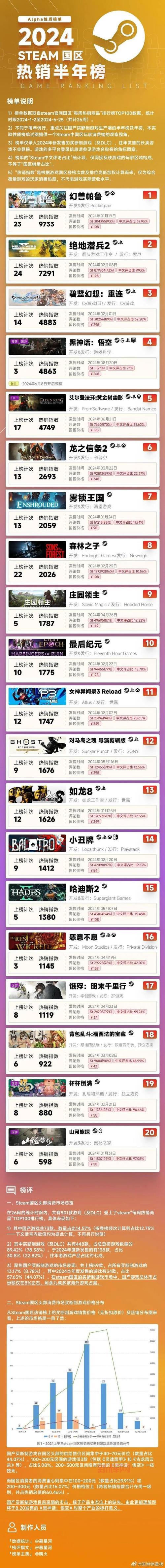 无夜之国2新月的新娘多少钱?Steam正版价格一览