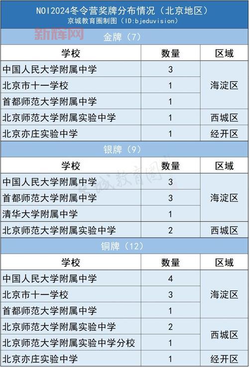 信息学奥数：青少年计算机竞赛的崛起与发展