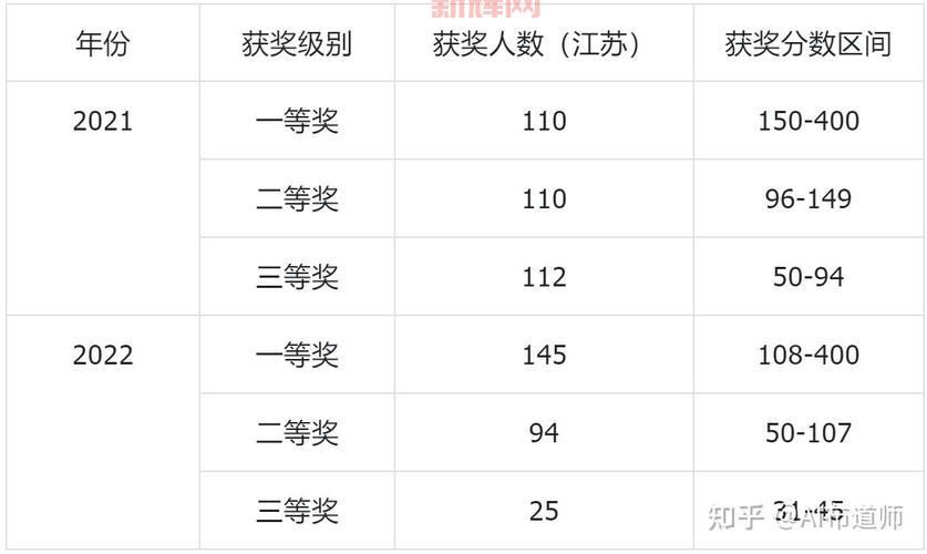 信息学奥数：青少年计算机竞赛的崛起与发展