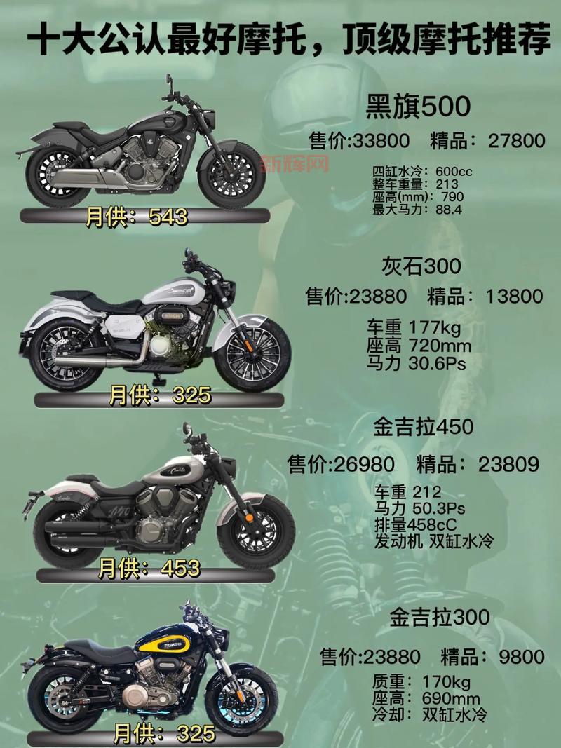 世界上最快的超级摩托排名，第一名竟然比飞机还快！