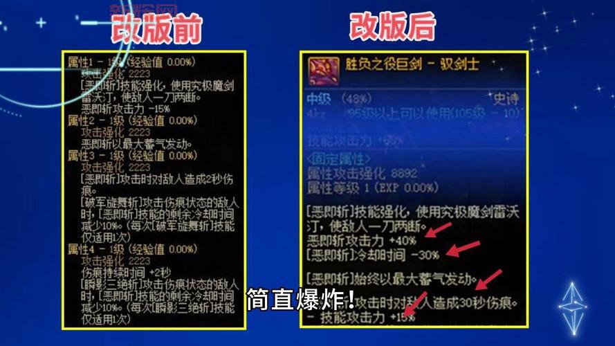 dnf剑宗cp武器怎么打造?手把手教你制作!