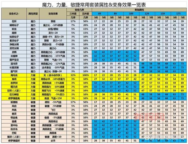梦幻西游无底洞门派详解,辅助也能这么抢手?