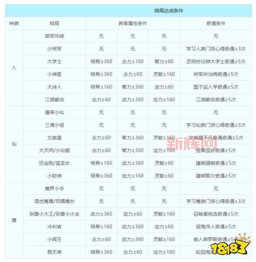 蕾丝霜雨：魔力学院攻略全解析