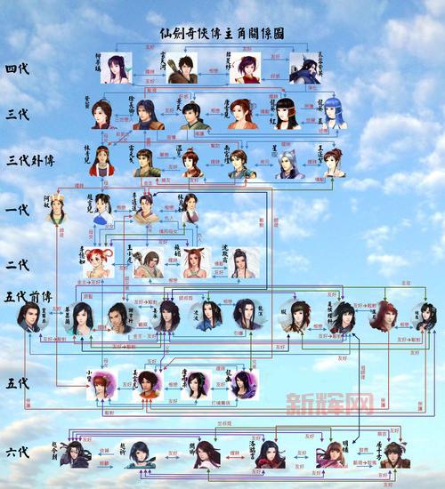 仙剑奇侠传6好玩么,老玩家真实体验告诉你答案！