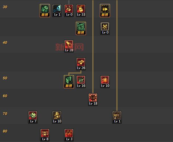 dnf100级女机械师加点技巧,平民玩家看过来!