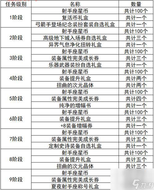 QQ炫舞签到有什么用？签到福利大盘点！