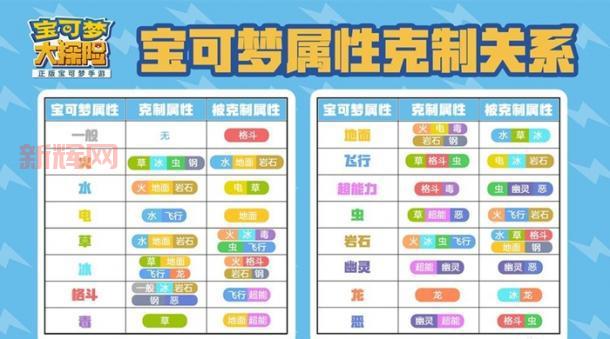 宠物小精灵珍珠图鉴大全：精灵捕捉与培养指南