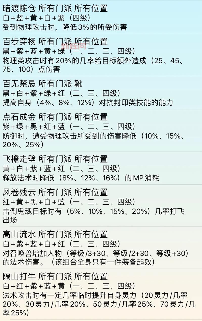 梦幻西游神木符石组合表大全，教你搭配最强符石组合！