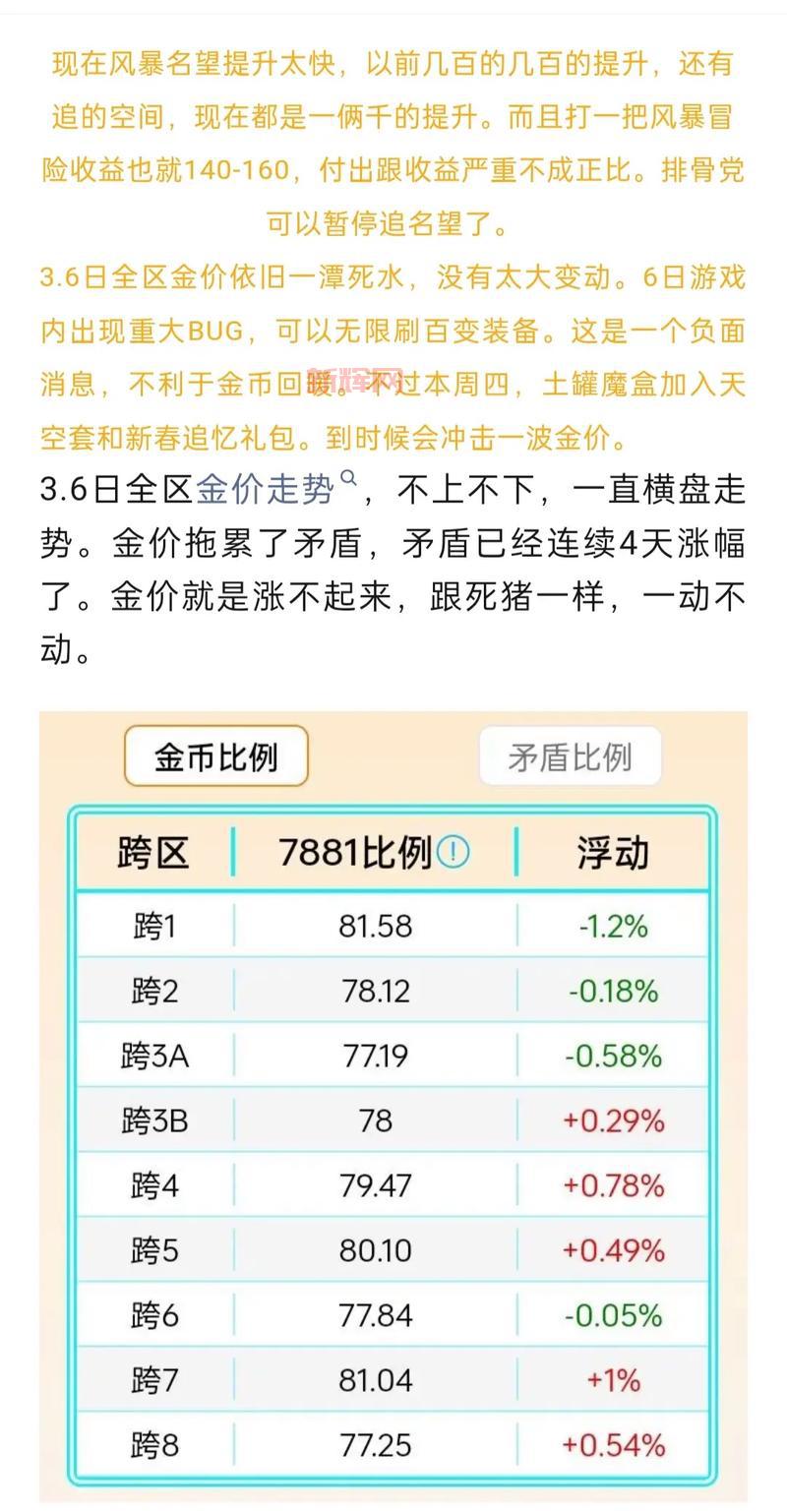 如何进行dnf金币比例查询？详细步骤解析