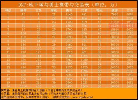 如何进行dnf金币比例查询？详细步骤解析