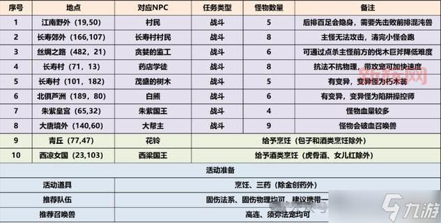 洛克王国巨石水晶台攻略：如何快速获取奖励与任务