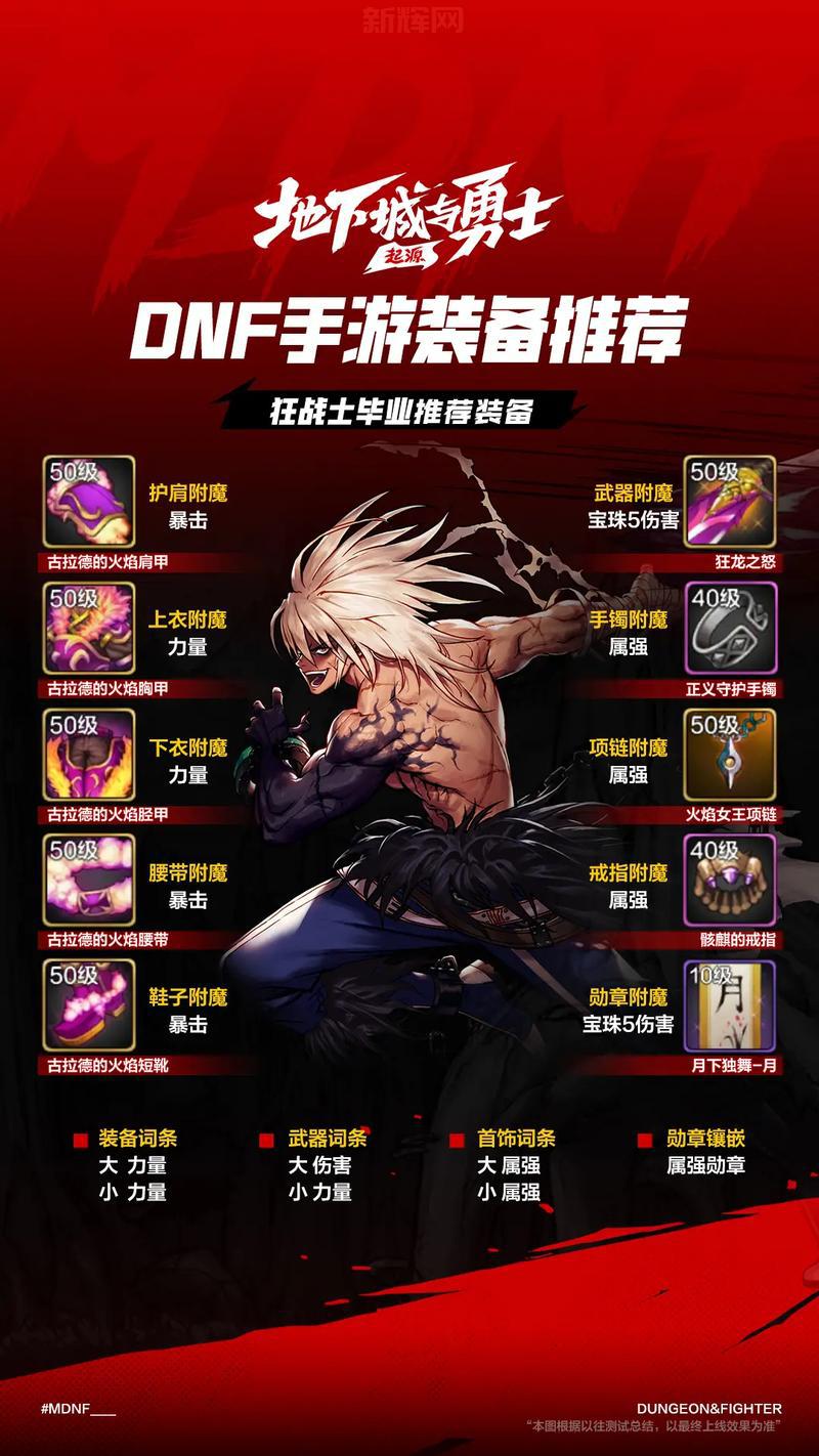 以前的dnf远古图怎么没了?官方说明在这里!