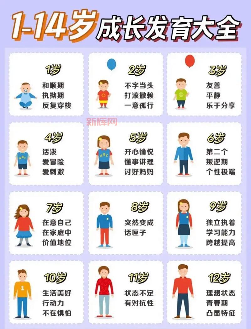 小的发育全套图：新手爸妈必知的宝宝成长图解