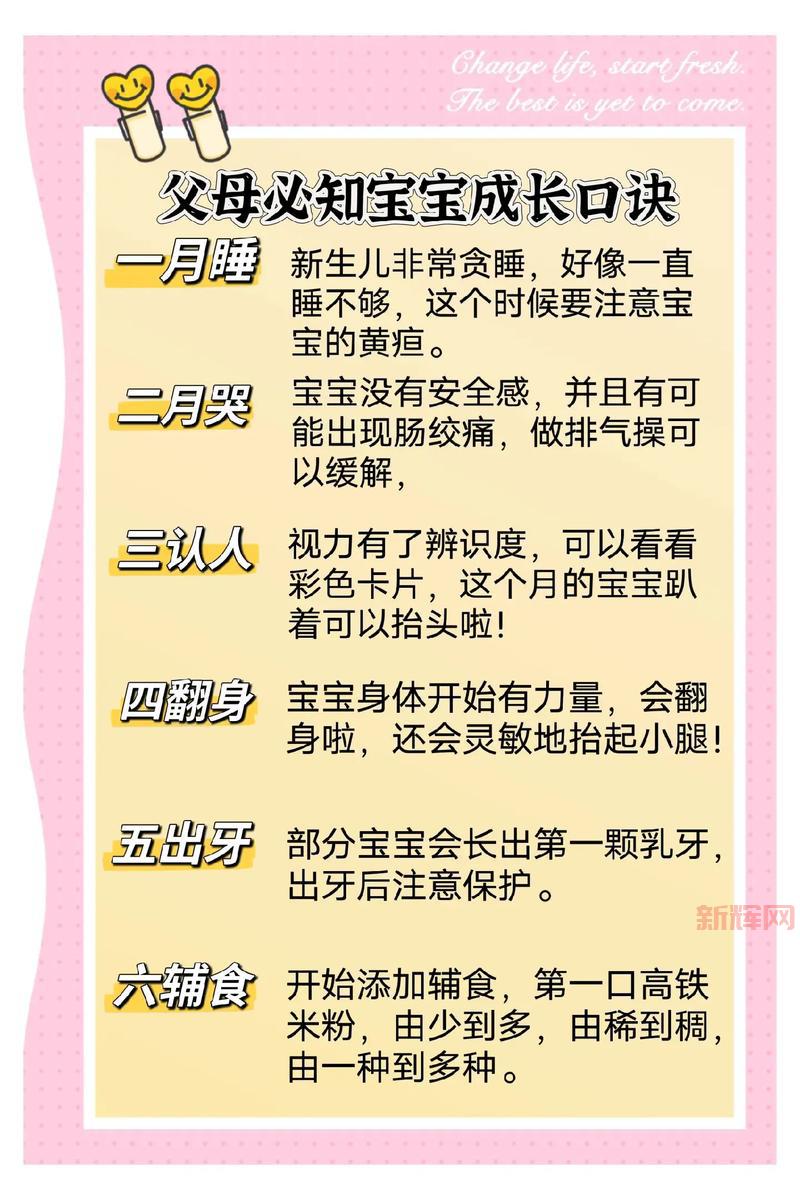小的发育全套图：新手爸妈必知的宝宝成长图解