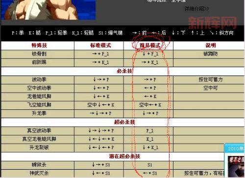 拳皇2001出招表谁有啊？超详细版本看这里！