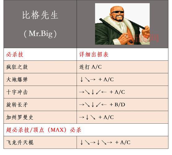 拳皇2001出招表谁有啊?超详细版本看这里!