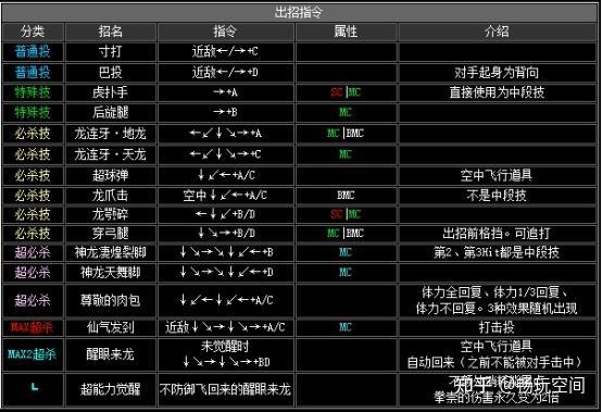 拳皇2001出招表谁有啊?超详细版本看这里!