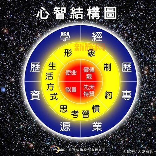 主宰一切：掌控命运的关键与智慧分析