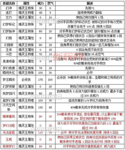 征途技能书掉落表解析:全面了解技能书获取方式