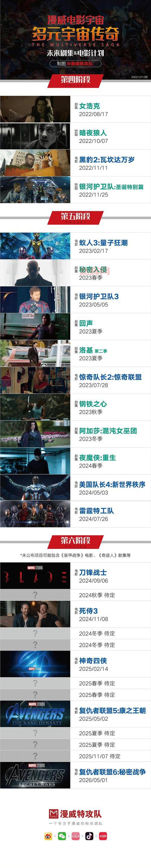 复仇者联盟电影怎么看?观影顺序全攻略来啦!