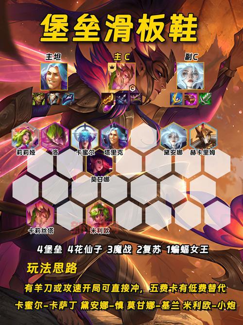 傲之追猎者雷恩加尔出装加点2023最新版,上分就靠它!