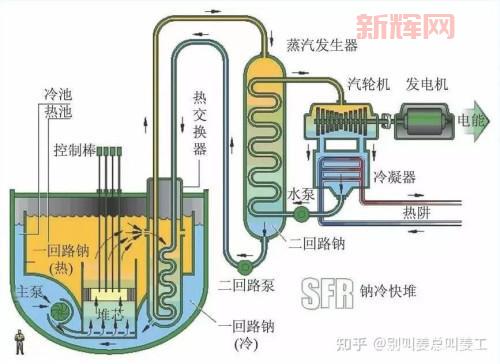 核反应堆原理解析：安全与能效的完美结合
