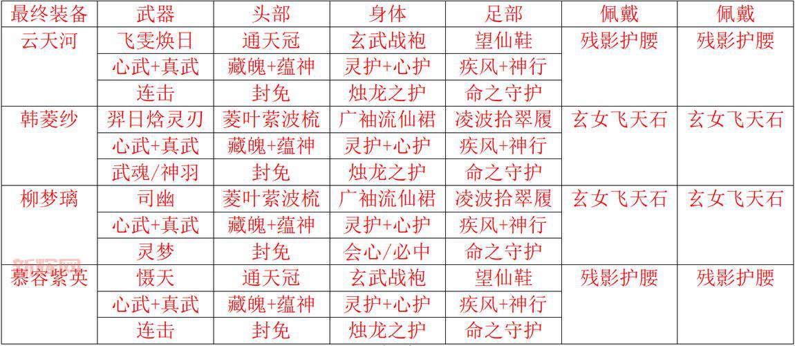仙剑奇侠传4单机版手机游戏攻略分享，带你快速通关！