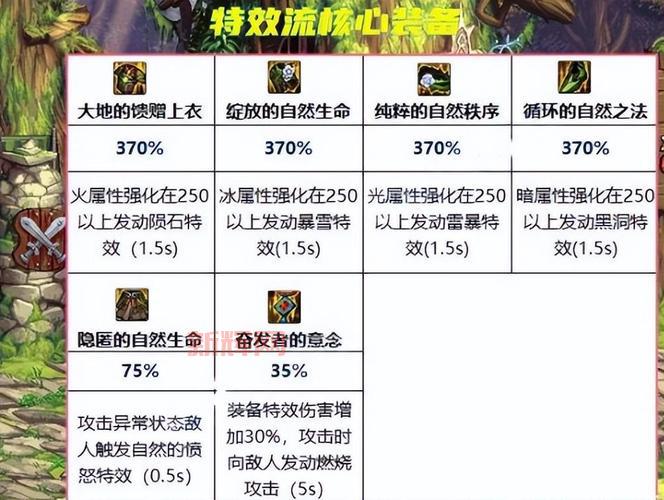 dnf110版本修罗加点攻略，手把手教会你！