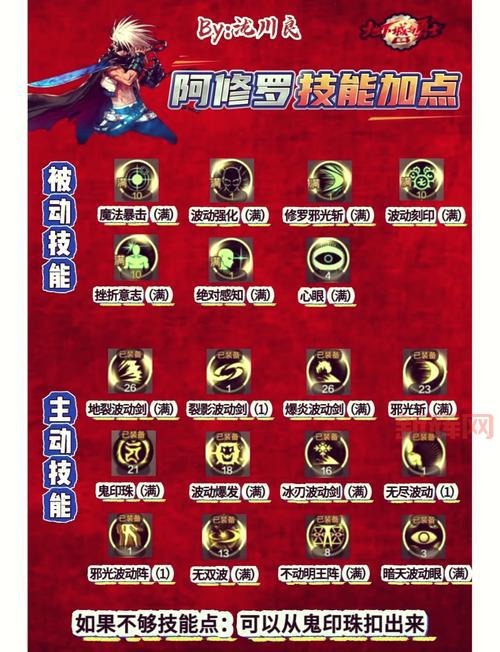 dnf110版本修罗加点攻略，手把手教会你！