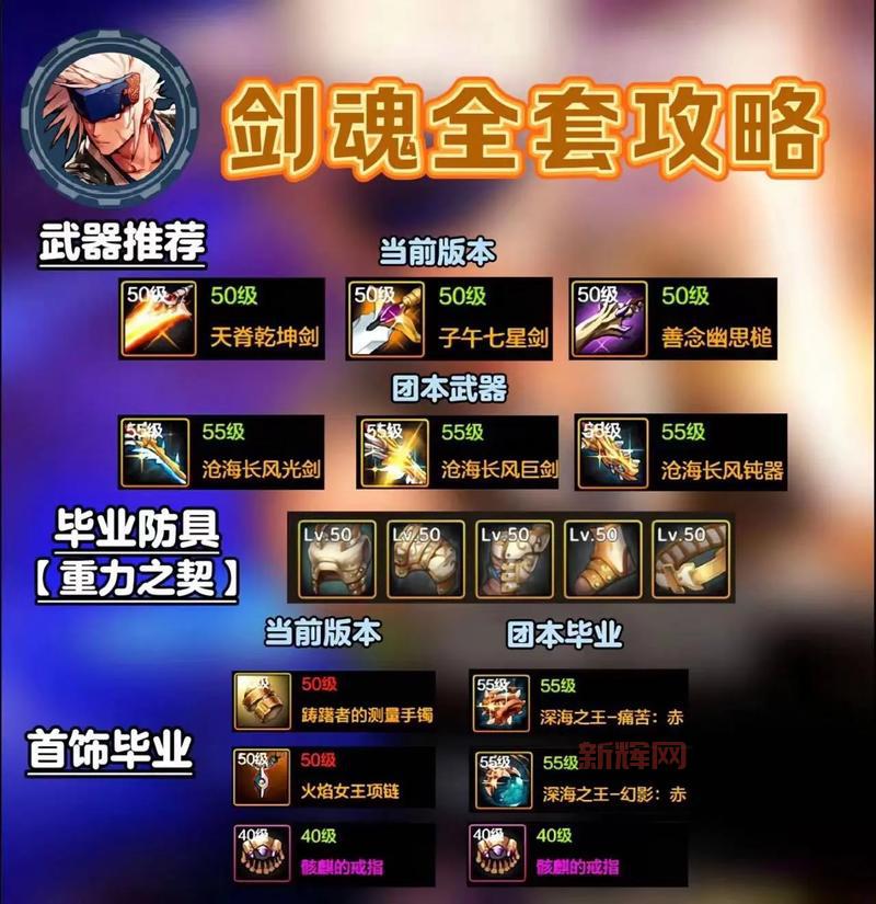 玩转地下城剑魂！最新技能解析与实战教学