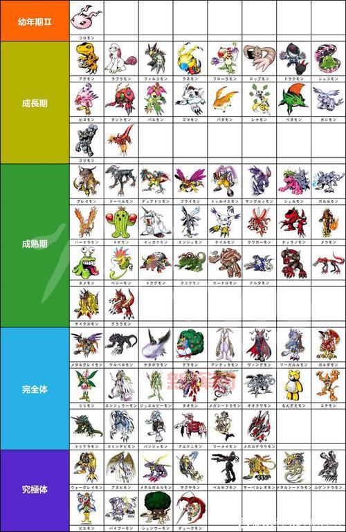 数码宝贝破解版手游免费下载,经典回合制玩法乐趣无穷!