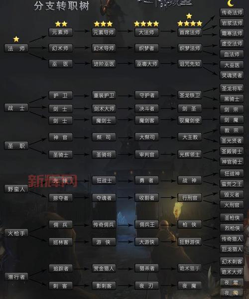 爆笑三国转职推荐:最佳路线与升级技巧解析