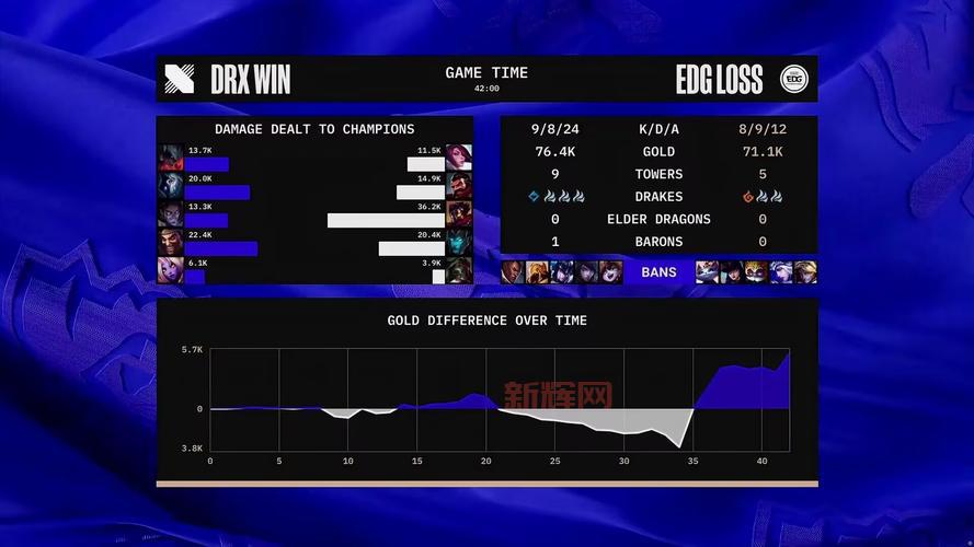 想知道英雄联盟S12全球总决赛打几把？一篇解答你的疑问