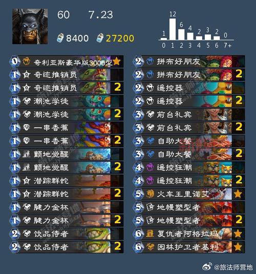 炉石传说黑石山英雄难度怎么过?通关技巧与卡组推荐