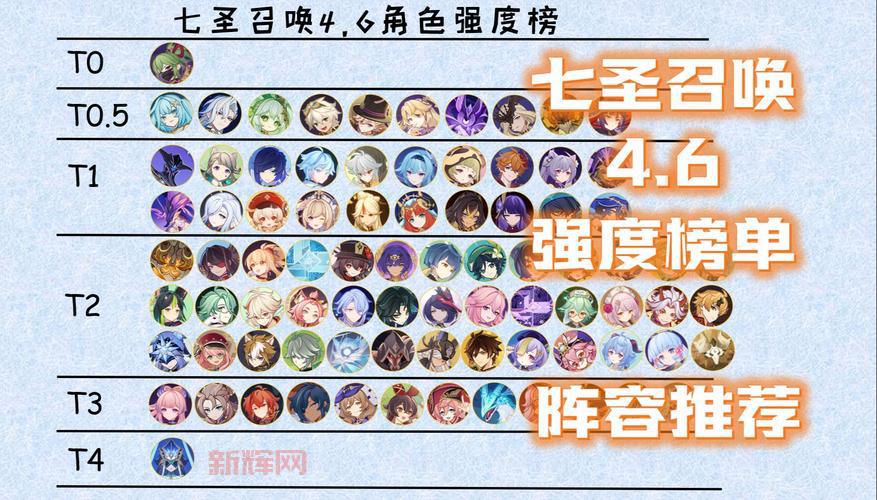 誓灵阵容推荐哪套好?这套阵容新手也能快速上手!