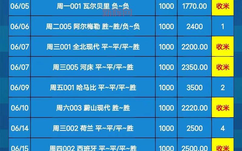 竞彩英格兰大胜,比赛结果预测分析,彩民快来看!