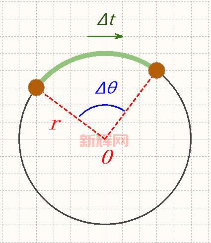 转速与角速度的核心区别:物理公式与实际应用解析