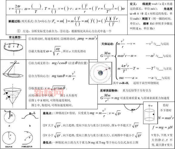 转速与角速度的核心区别:物理公式与实际应用解析