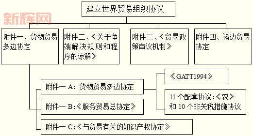 WTO什么意思？全面解析世界贸易组织的职能与影响