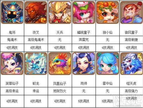 梦幻西游手游宠物大全分享,平民培养哪个宠物好?