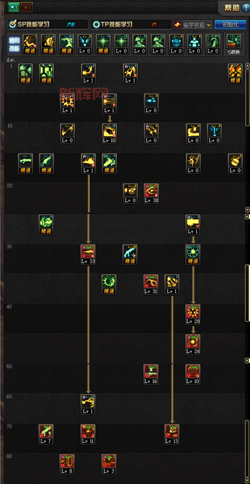 地下城100级漫游刷图加点，新手必看的最强加点推荐