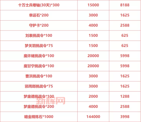 梦三国2礼包码真实有效吗?教你辨别真假礼包码!