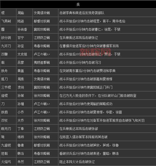 真三国无双6全武器获得方法详解,看完就会!