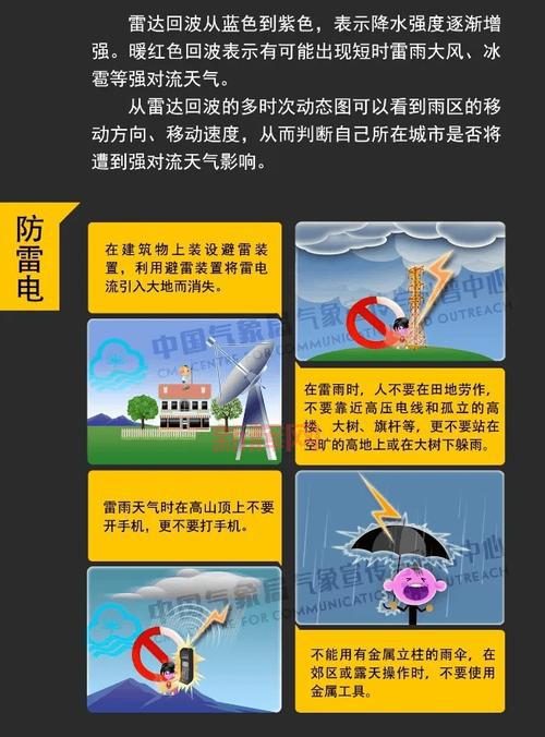 超级雷暴的形成与危害：如何应对强对流天气