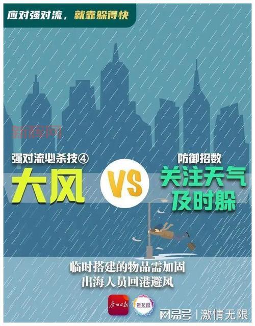 超级雷暴的形成与危害:如何应对强对流天气