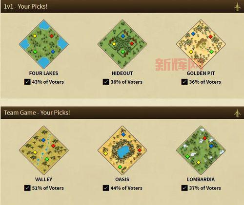 帝国时代2全秘籍一览:解锁地图、资源翻倍与即时胜利