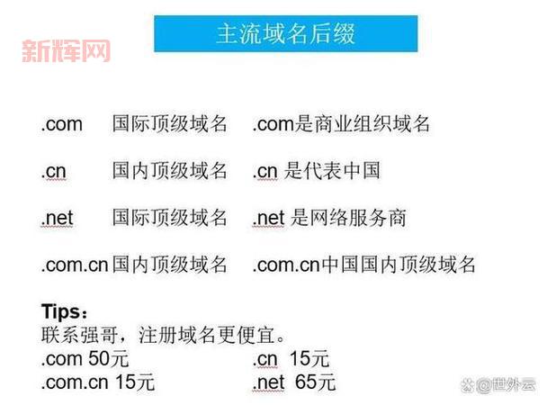 什么是域名?全面了解域名注册、购买和管理