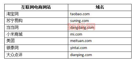 什么是域名?全面了解域名注册、购买和管理