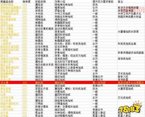 最强蜗牛隐藏物品揭秘：必拿稀有道具全收集